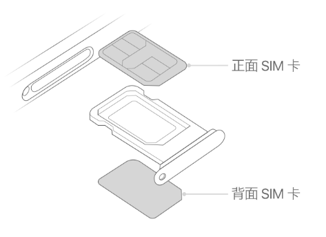 东港苹果15维修分享iPhone15出现'无SIM卡'怎么办 